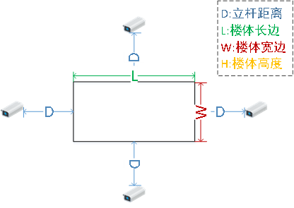 JK漫画软件下载立杆位置