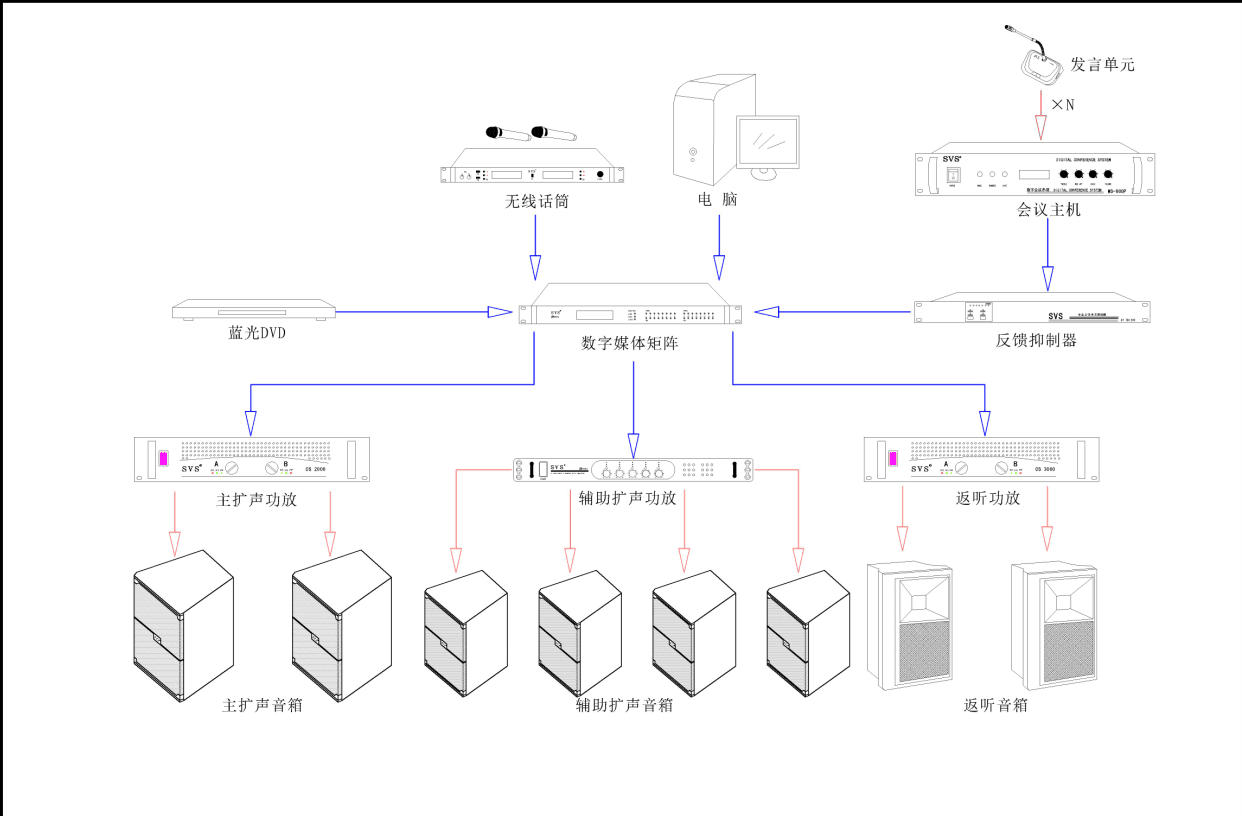 多媒体教室、多媒体教学、多媒体系统、投影仪、投影机、多媒体中控