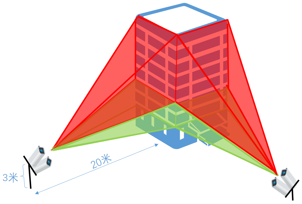 JK漫画软件下载监控摄像头
